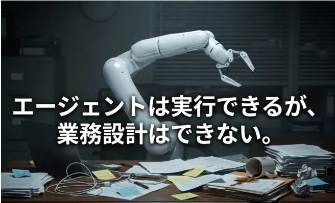 Generative AI tools used separately from business workflows, where employees open AI on another screen and manually copy results back into their work.