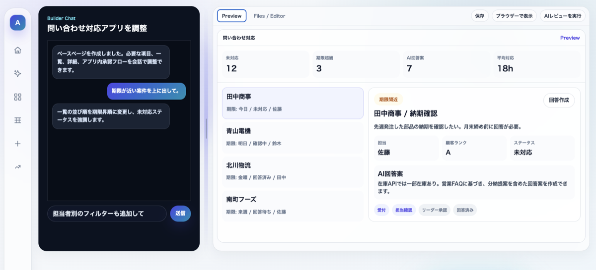 Example AiGen-One screen: describe the work in the chat on the left, and an inquiry-management app — with metrics like open, overdue, AI-drafted reply, and average response time — is generated on the right.